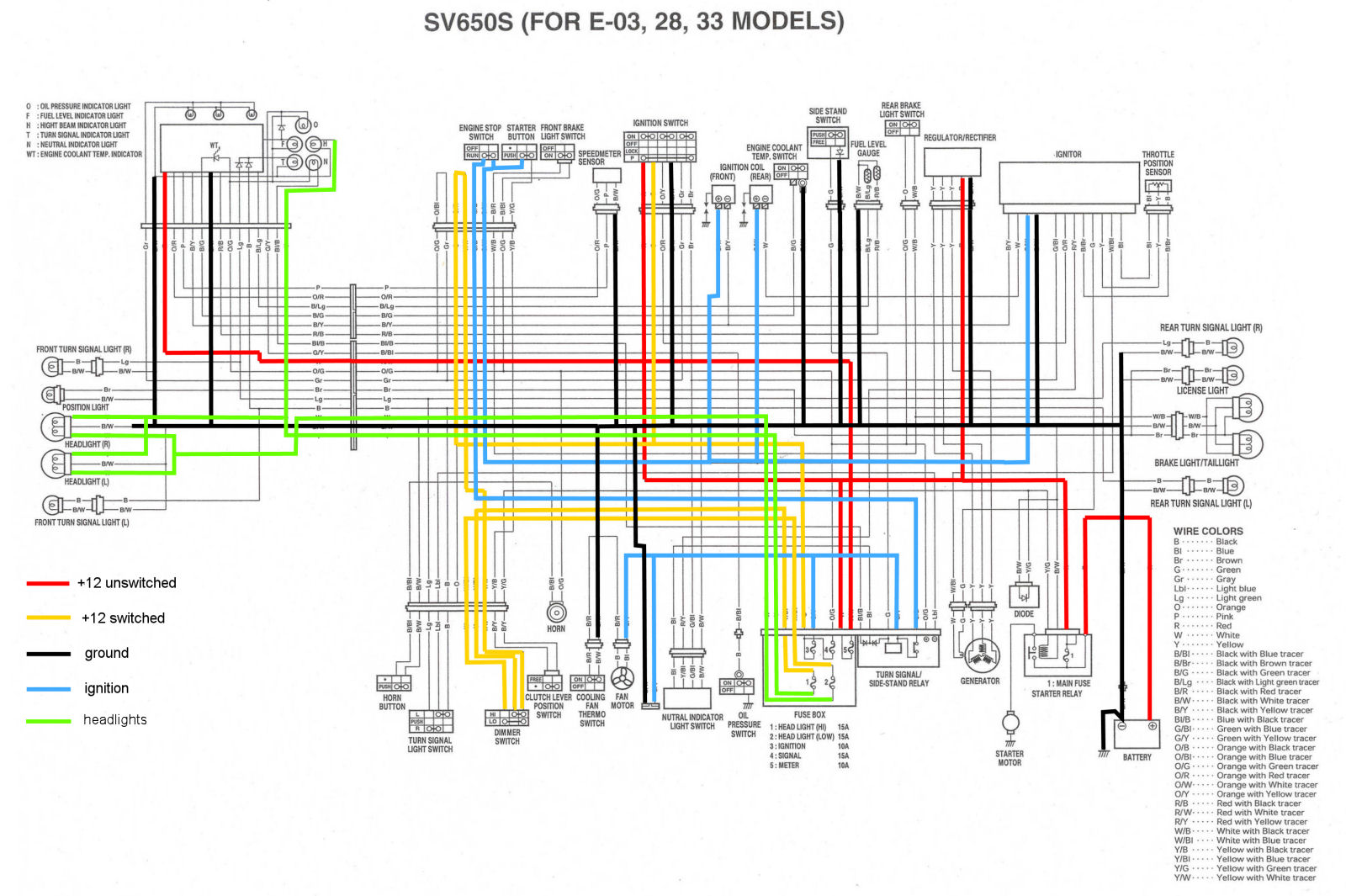 Schema electrique sv1000