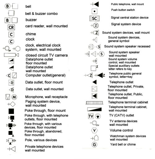 Signification schema electrique