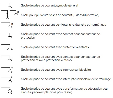 Sigle schéma électrique