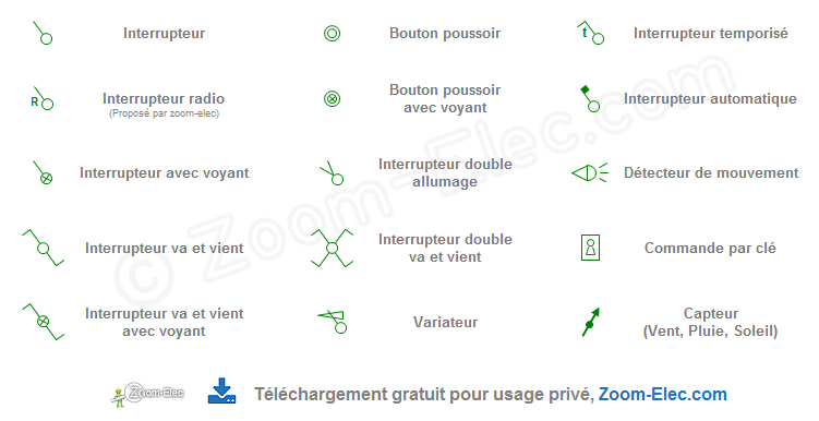 Sigles schéma électrique