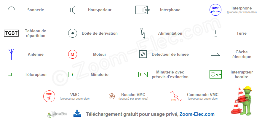 Nomenclature schéma électrique