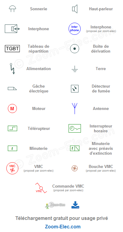 Norme symbole électrique