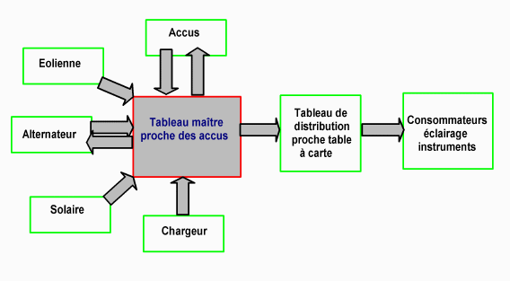 Schema electrique petit voilier
