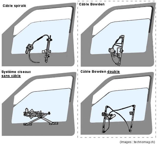 Schema electrique leve vitre confort