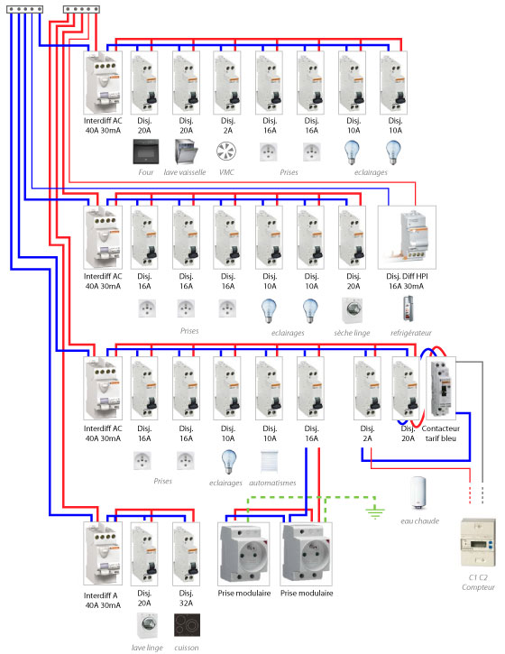 Norme tableau électrique logement