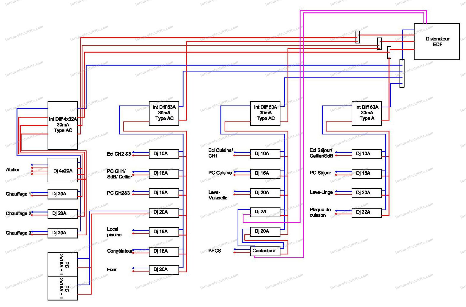 Schema tableau electrique triphasé atelier