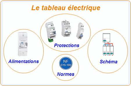 Schema tableau electrique general