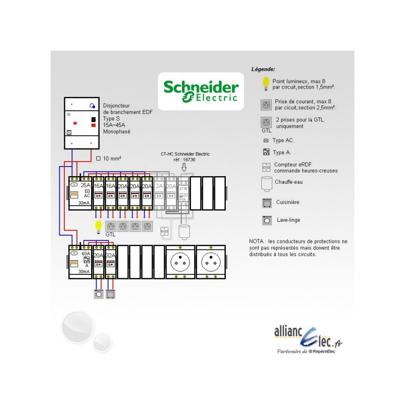 Exemple schema tableau electrique schneider
