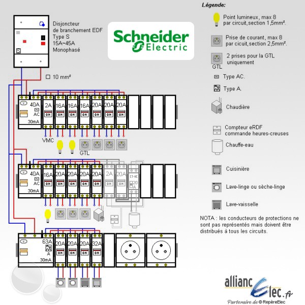Schema tableau électrique legrand
