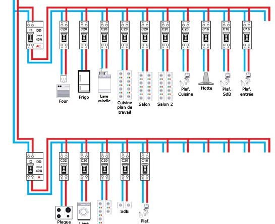 Schema tableau electrique vierge