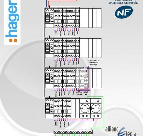Hager schema tableau electrique