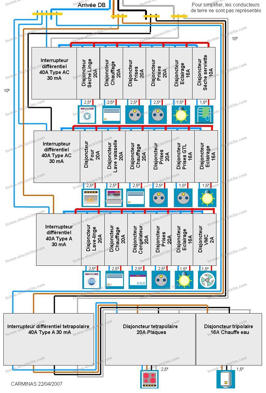 Schema electrique disjoncteur tableau