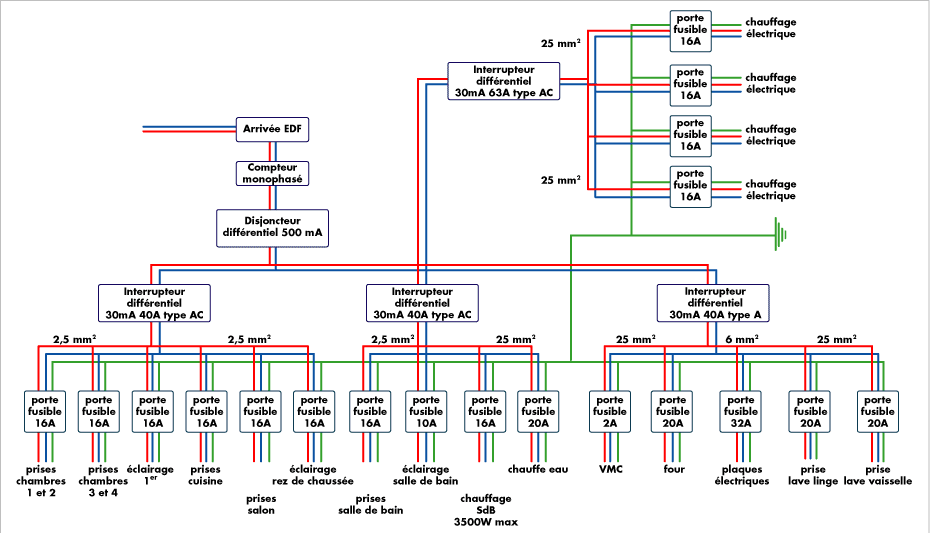 Schéma de principe electrique