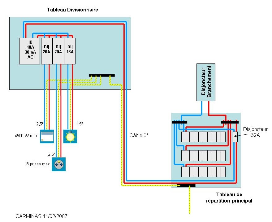Schema tableau electrique compteur