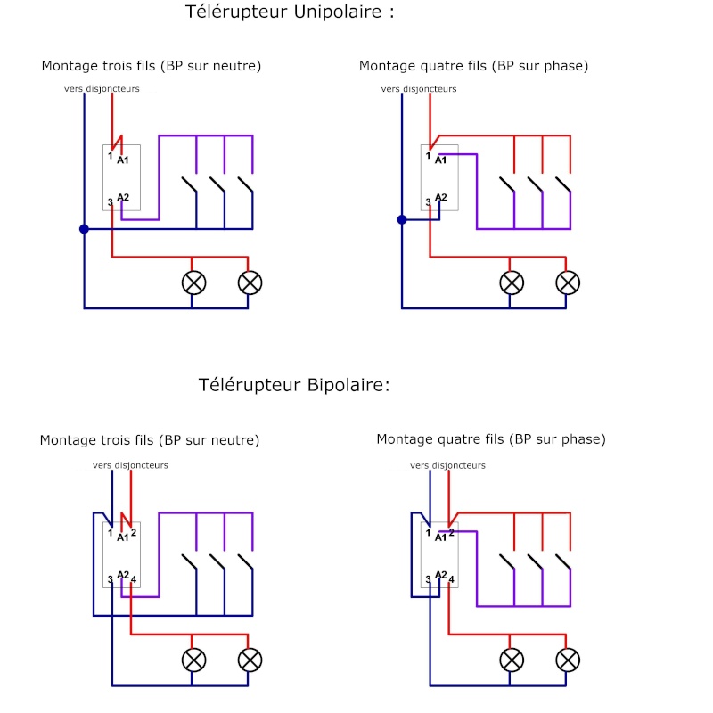 Schema electrique commande et puissance
