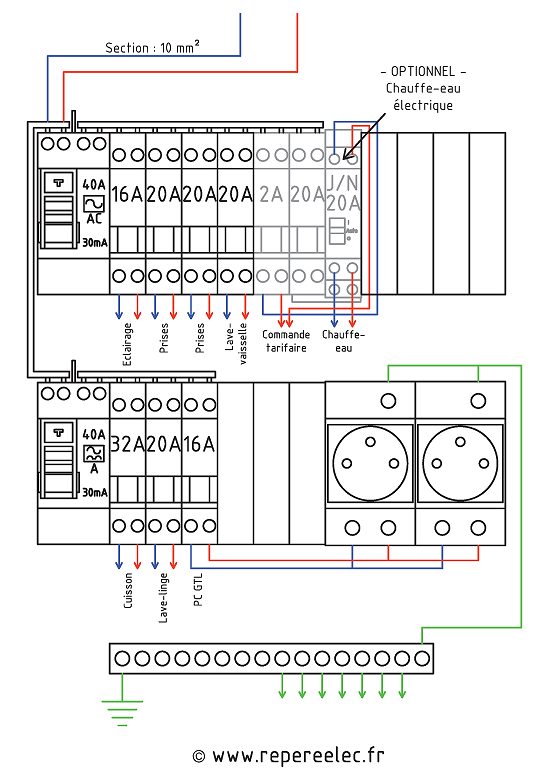 Schema tableau electrique monophasé