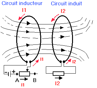 Schema electrique induction