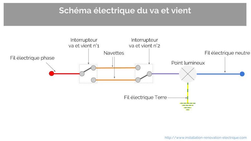 Schéma d'un fil électrique