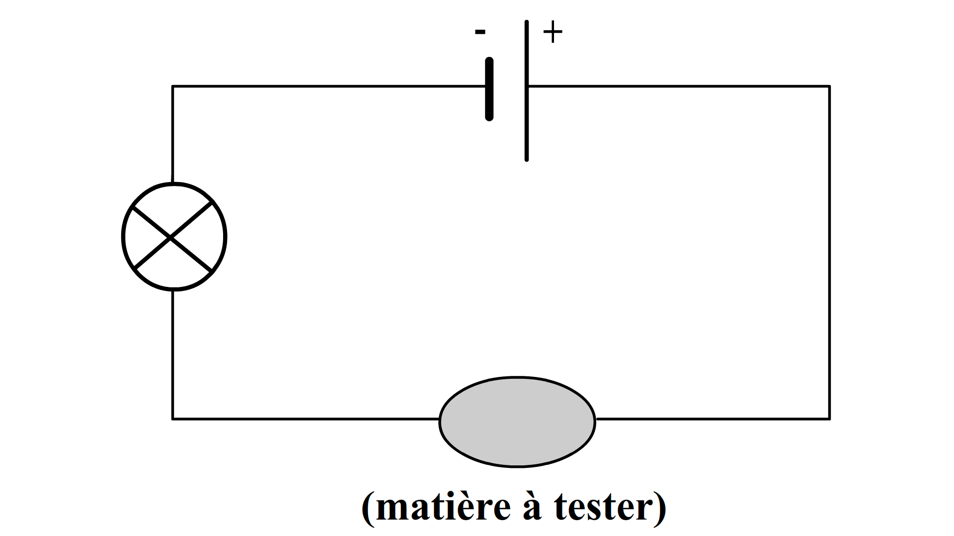 Physique chimie circuit electrique schema