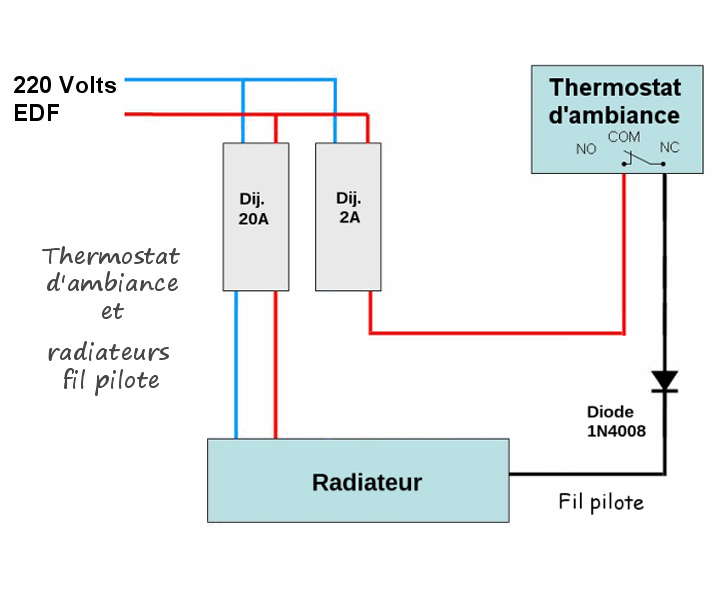 Schema branchement chauffage electrique