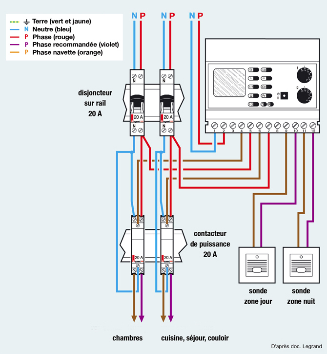 Schema installation programmateur chauffage electrique