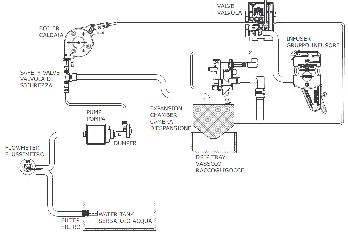 Schéma électrique percolateur