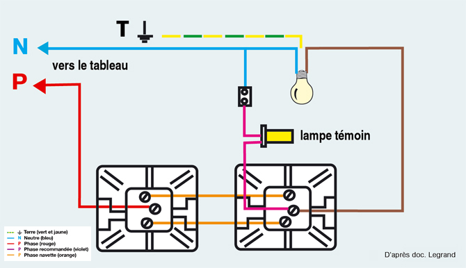 Schema electrique interrupteur avec voyant legrand