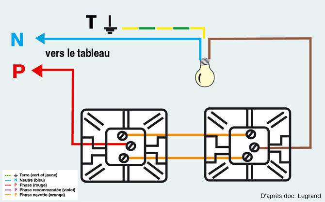 Schema de cablage electrique va et vient