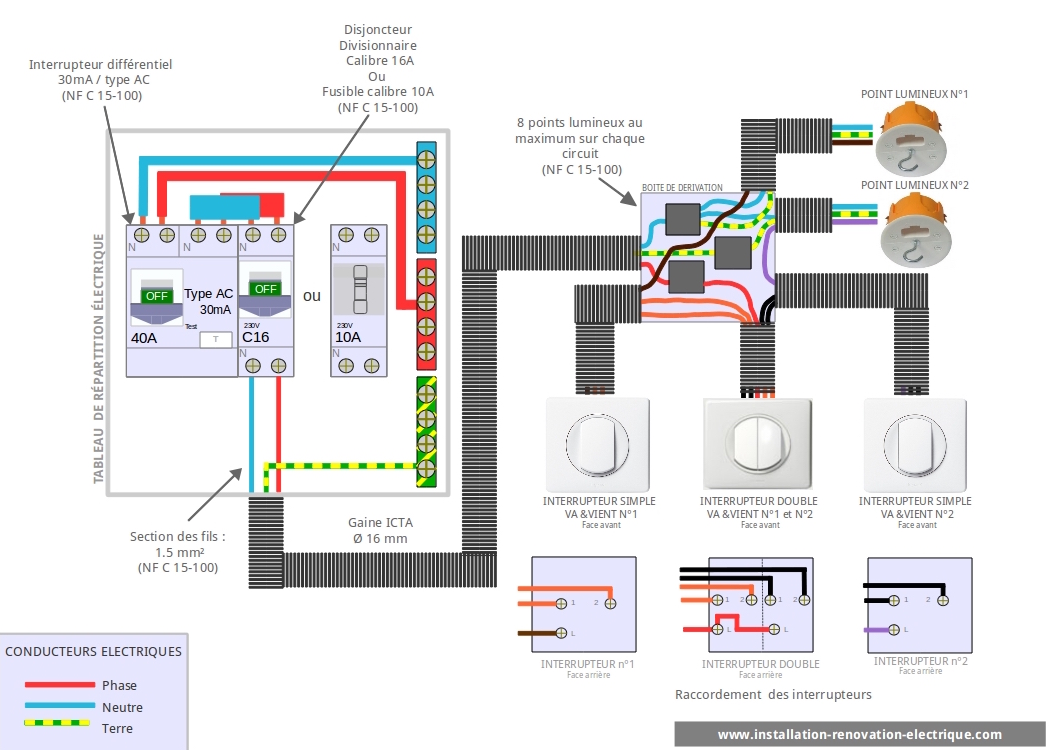 Schema electrique maison va et vient