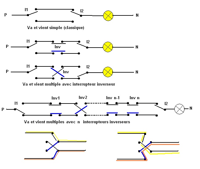 Schema electrique 4 interrupteur va et vient