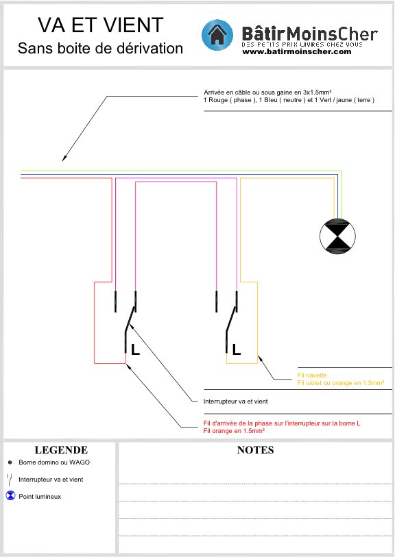 Schema fils electrique