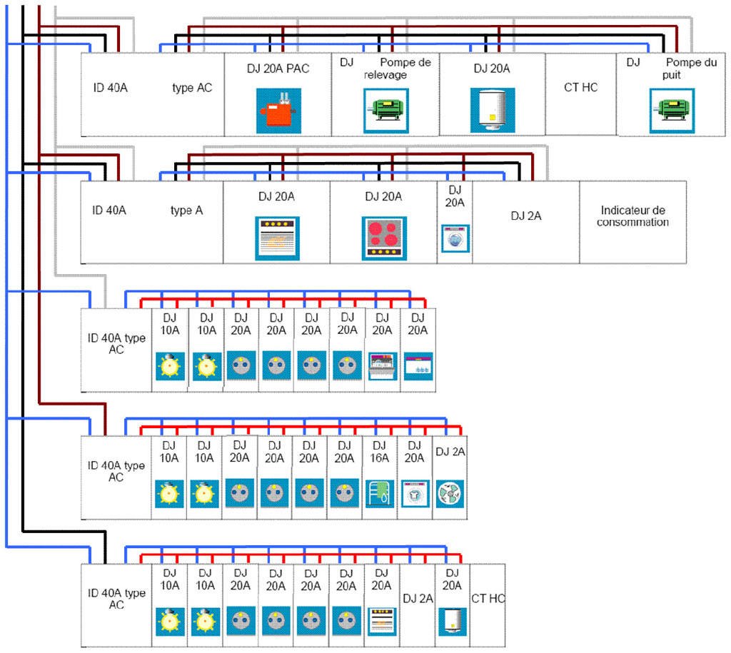 Schema tableau electrique maison avec chauffage electrique