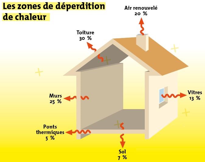 Isolant maison bbc