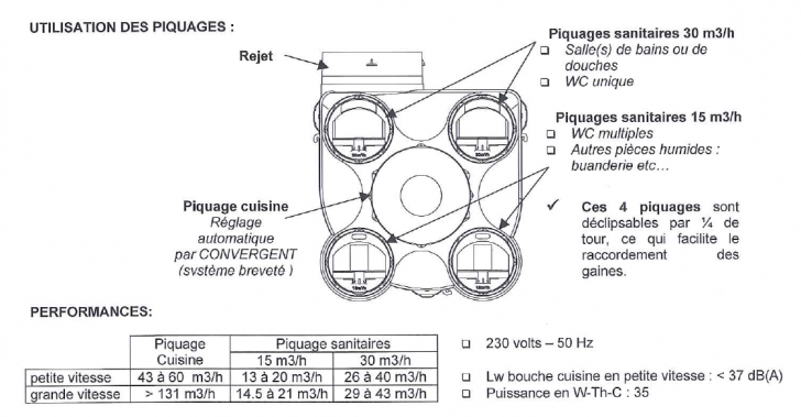 Schema electrique porte poulailler