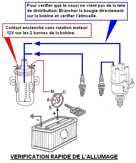 Schema electrique moteur simu