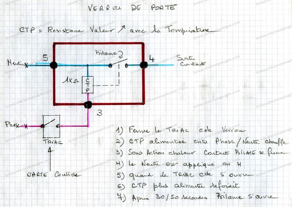 Schema electrique securite porte lave linge