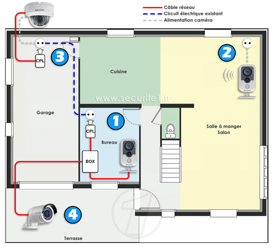 Vidéo schéma électrique
