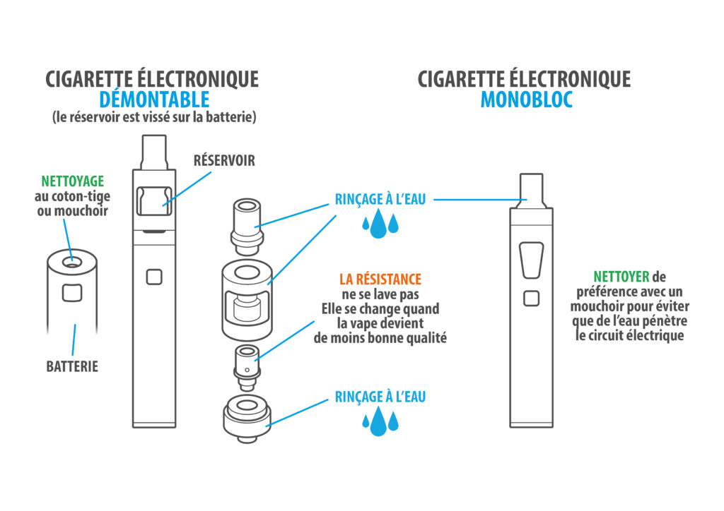 Schema electrique cigarette electronique