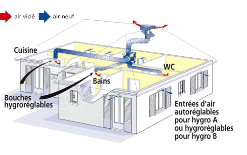 Schema electrique d'une vmc hygroréglable