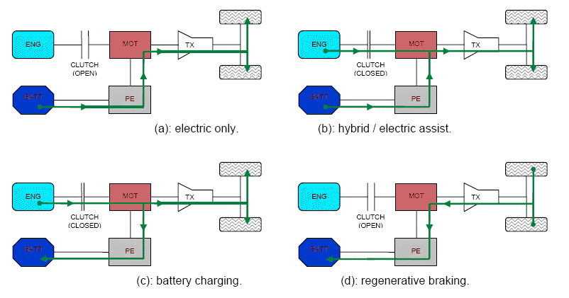 Schema fonctionnement voiture electrique