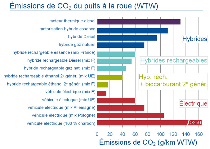 Schema fabrication vpiture electrique