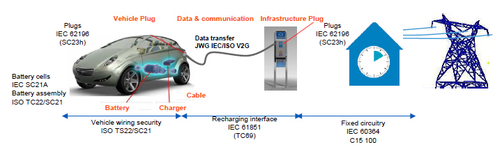 Régulateur schéma électrique