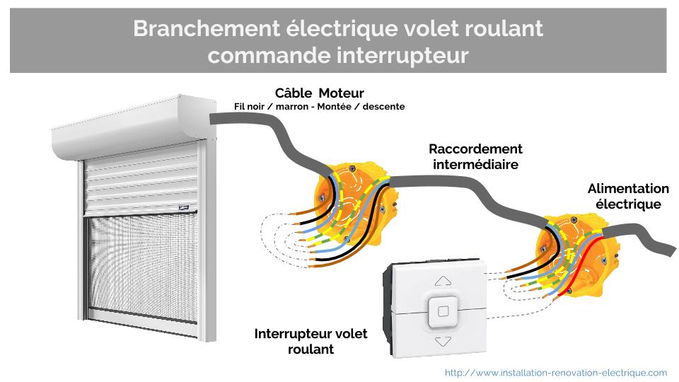 Schéma branchement volet roulant électrique