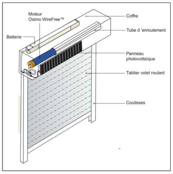Schema électrique d un branchement de moteur pour volets électrique avosdim a son interrupteur