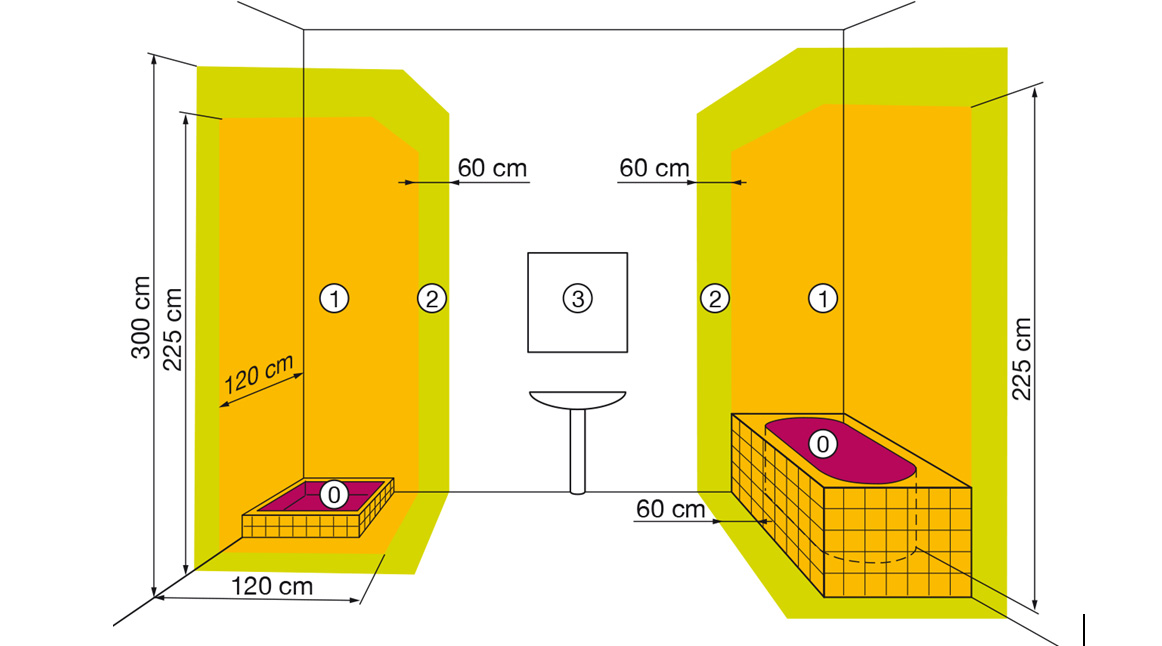 Norme electrique kitchenette
