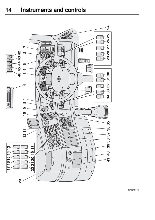 Schema electrique volvo fh