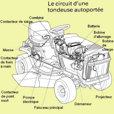 Schema electrique tracteur tondeuse alpina