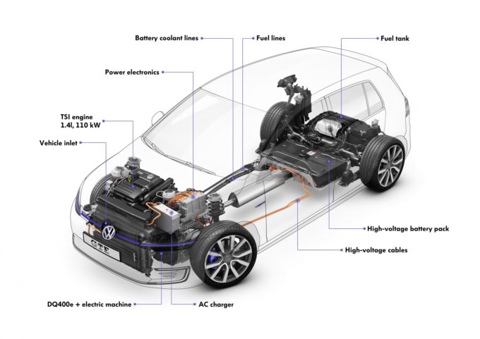 Schéma de la voiture électrique