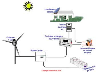 Schema electrique eolienne domestique
