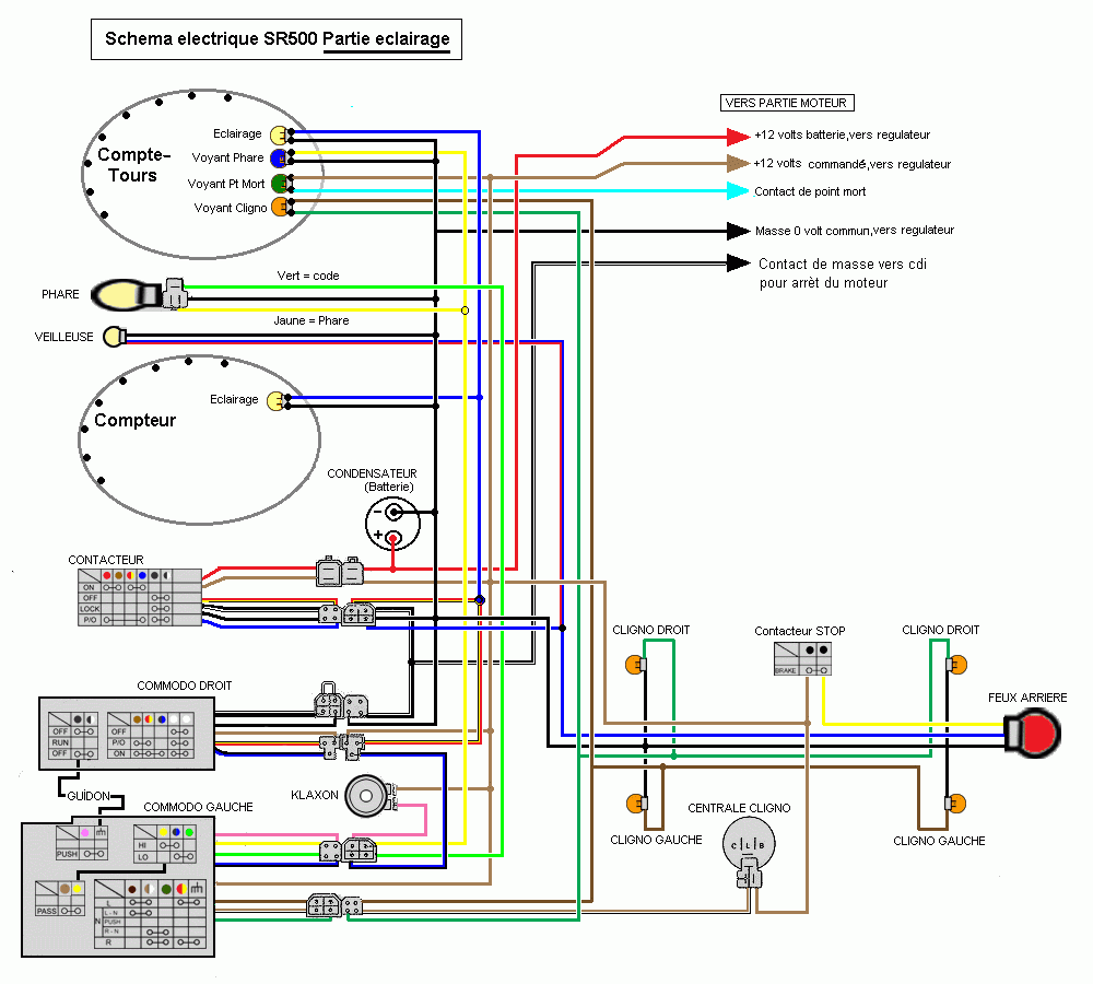 Schema electrique moteur porte garage